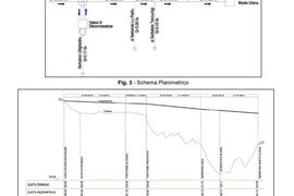 Planimetria e profilo schematico tratto vasca di disconnesisone